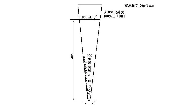 德国VITLAB英霍夫管(Imhoff管、沉降管、沉降杯、SAN锥形管)示意图
