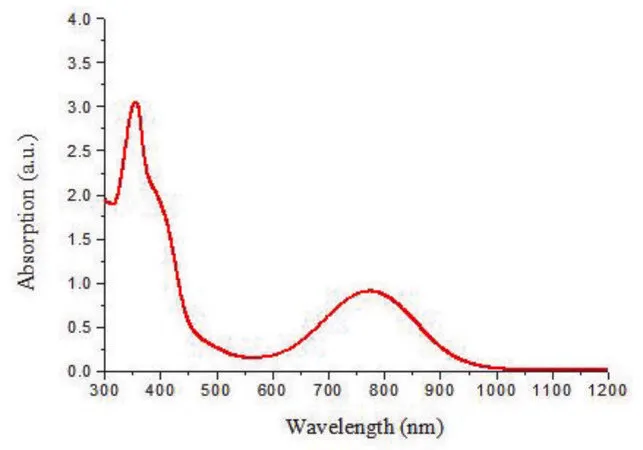 Sigma-Aldrich NIR-II 染料