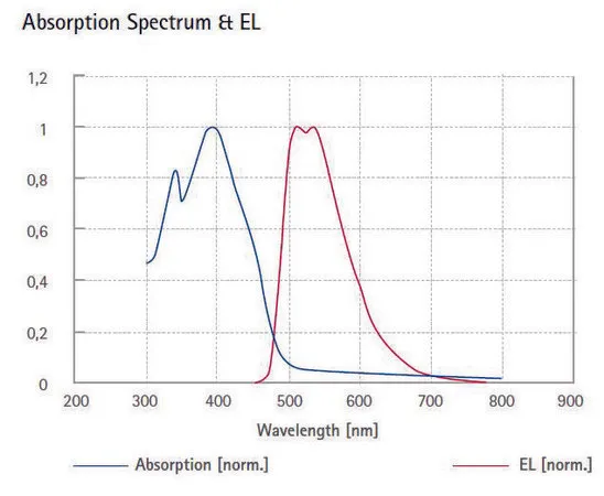 Sigma-Aldrich Green light-emitting spiro-copolymer