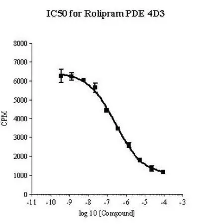 Sigma-Aldrich Phosphodiesterase 4D3, His•Tag®, Human, Recombinant, S. frugiperda