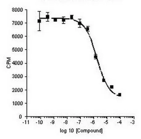 Sigma-Aldrich Phosphodiesterase 4B2, His•Tag®, Human, Recombinant, S. frugiperda