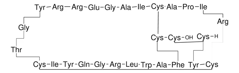 Sigma-Aldrich 防御素 HNP-2 人，≥95%（HPLC）