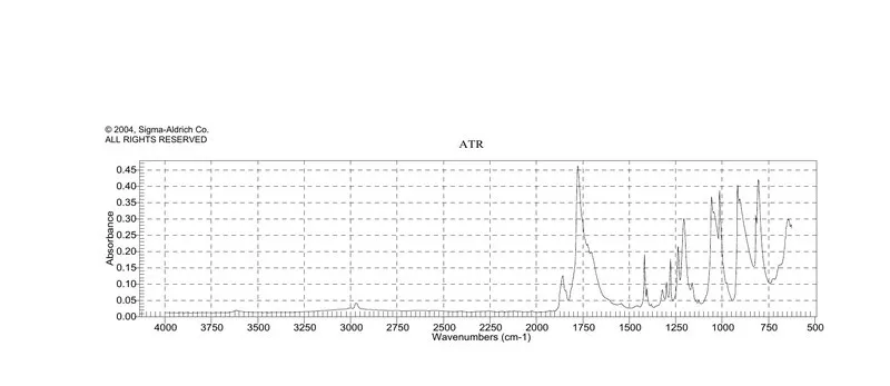 Sigma-Aldrich 丁二酸酐,≥99%(GC)