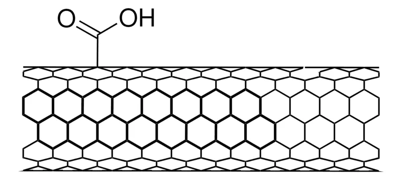 Sigma-Aldrich 碳纳米管，单壁，羧酸功能化，羧酸官能化，>90%碳基，D × L 4 - 5 nm × 0.5 - 1.5 μm，束尺寸