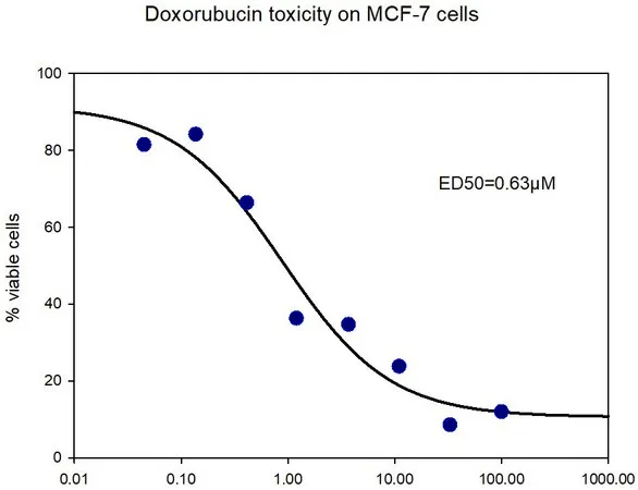 Sigma-Aldrich Doxorubicin Ready-Made，2mg/ml，适合细胞培养