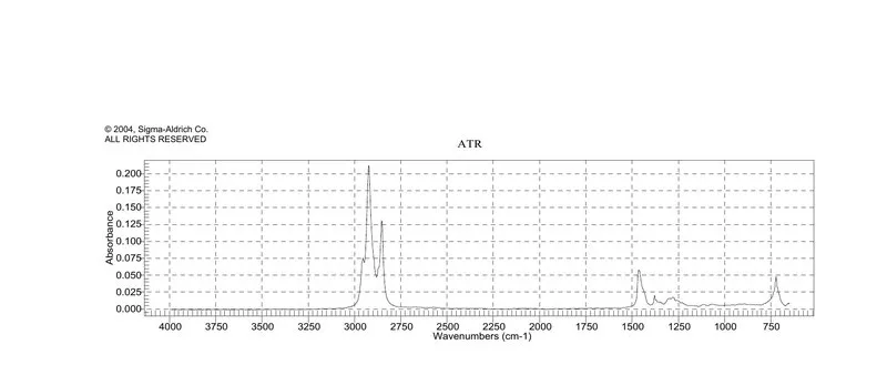 Sigma-Aldrich 1-癸硫醇，百分之九十六