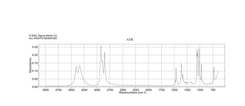Sigma-Aldrich 1,10-癸二醇，百分之九十八