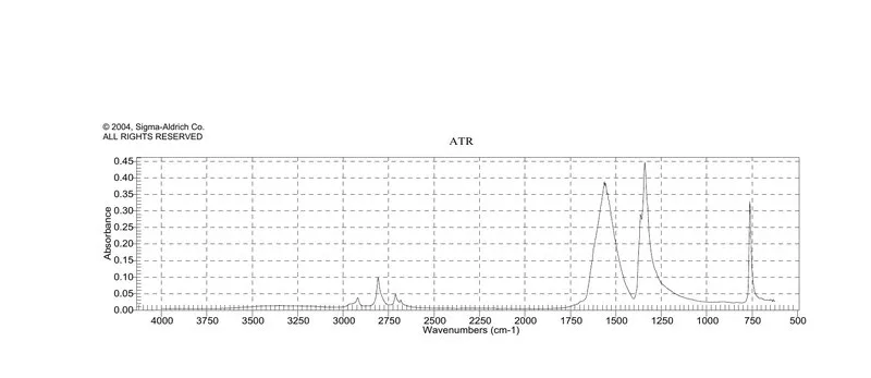 Sigma-Aldrich 甲酸钾，ReagentPlus®，99%