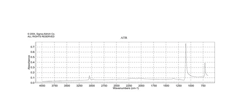 Sigma-Aldrich 二碘甲烷，99%，液体，ReagentPlus®，含有铜作为稳定剂