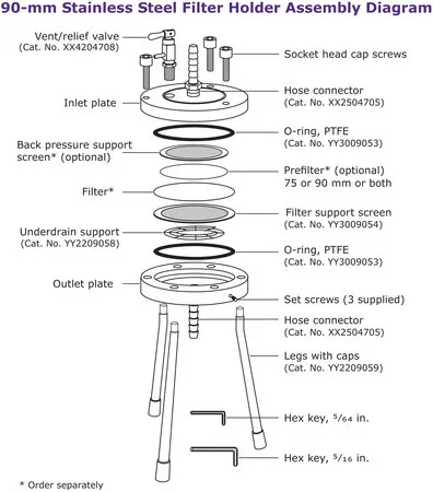默克密理博 Support Screen 90 mm, stainless steel,用于样品制备的过滤器支架附件。