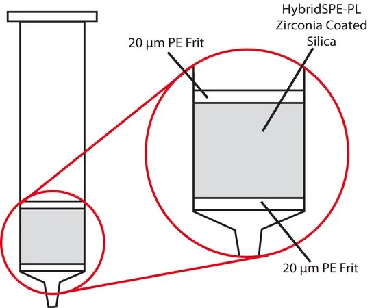 默克Supelco HybridSPE ®-磷脂SPE小柱