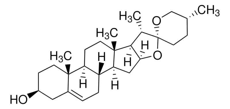 Sigma-Aldrich 薯蓣皂苷元,欧洲药典(EP)参考标准