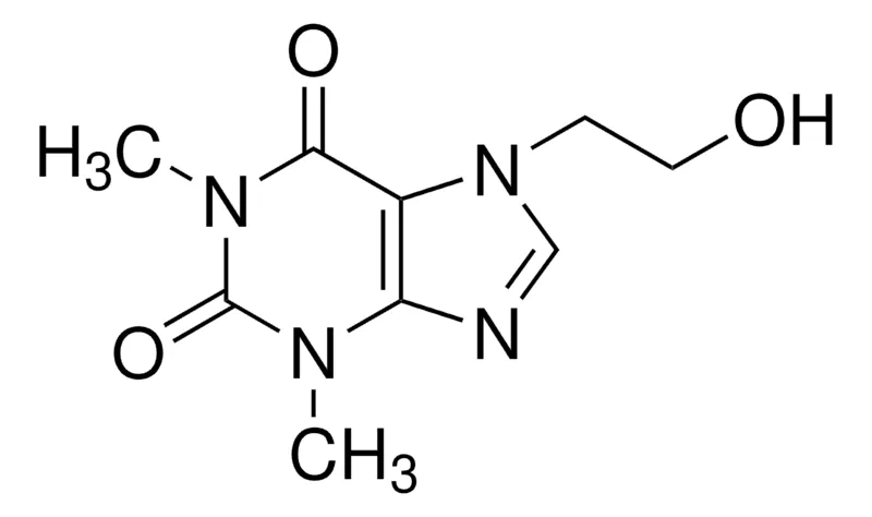 Sigma-Aldrich Etofylline,欧洲药典(EP)参考标准