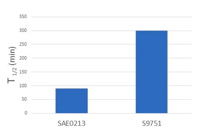 Sigma-Aldrich Arylsulfatase, Enhanced, Recombinant,来自铜绿假单胞菌用于类固醇硫酸盐水解