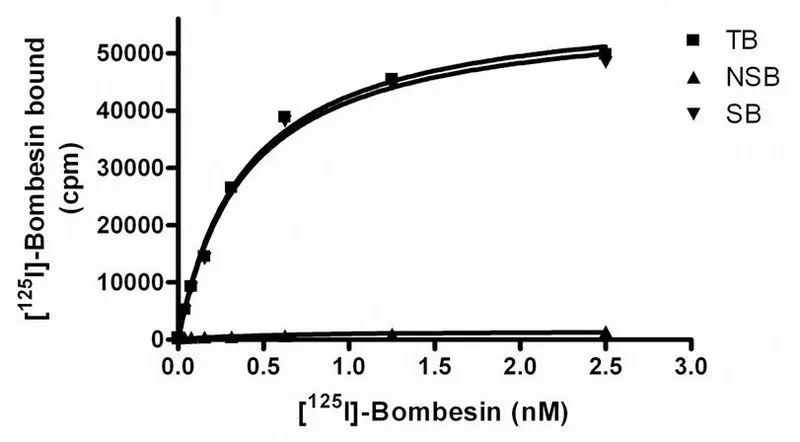 Sigma-Aldrich ChemiScreen Recombinant Human BB1 Bombesin/Neuromedin B Receptor Membrane Preparation，用于放射性配体结合试验和GTPγS结合的人BB 1 GPCR膜制备。