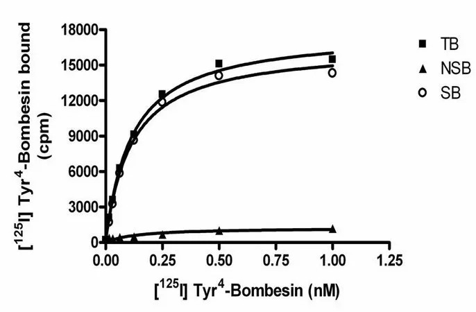 Sigma-Aldrich ChemiScreen BB2 Bombesin Receptor Membrane Preparation,用于放射性配体结合试验和GTPγS结合的人BB 2 GPCR膜制备。