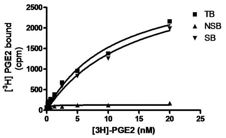 Sigma-Aldrich ChemiSCREEN Membrane Preparation Recombinant Human EP2 Prostanoid Receptor,用于放射性配体结合试验和GTPγS结合的人EP 2 GPCR膜制备。