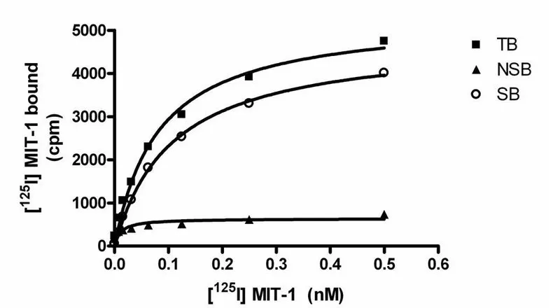 Sigma-Aldrich ChemiSCREEN Human PK1 Prokineticin Receptor Membrane Preparation,用于放射性配体结合试验和GTP γ S结合的人PK1/PKR1 GPCR膜制备。