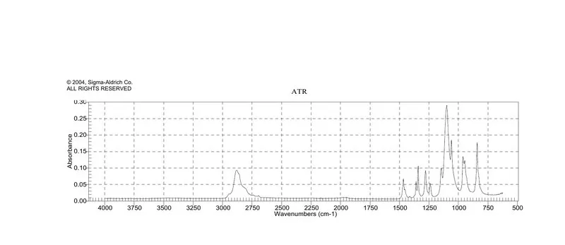 Sigma-Aldrich 聚乙二醇/二甲基亚砜溶液，Hybri-Max ™，平均分子量1,450，50%（w/v），0.2 μm过滤，BioReagent，适用于杂交瘤