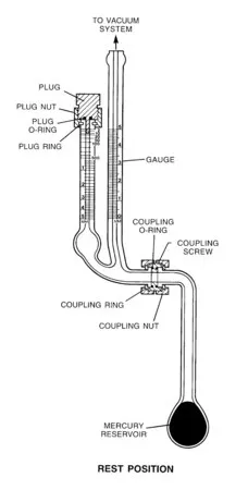 Sigma-Aldrich Aldrich® swivel McLeod vacuum gauge,McLeod压力计(油转环)