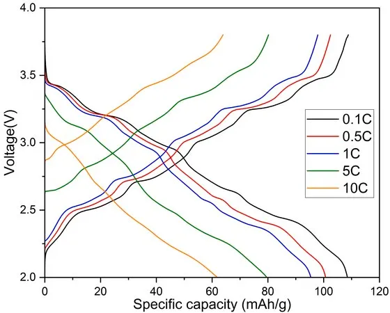 Sigma-Aldrich Sodium manganese oxide,Na0.44MnO2,粉末,≥99%痕量金属基