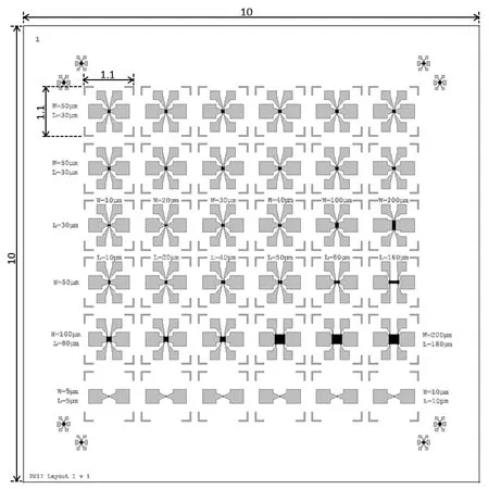 Sigma-Aldrich Graphene FET chip,S10
