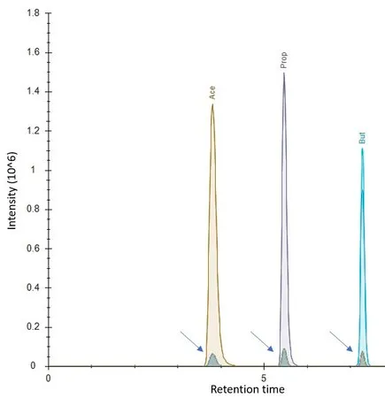 Sigma-Aldrich 13C-Short Chain Fatty Acids Stool Mixture，适用于质谱分析
