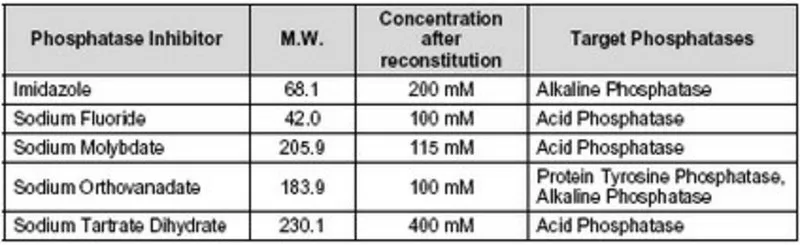 Sigma-Aldrich Phosphatase Inhibitor Cocktail Set II, Lyophilized,冻干固体,用于抑制酸性和碱性磷酸酶和蛋白酪氨酸磷酸酶,这种小分子/抑制剂主要用于磷酸化和去磷酸化应用。