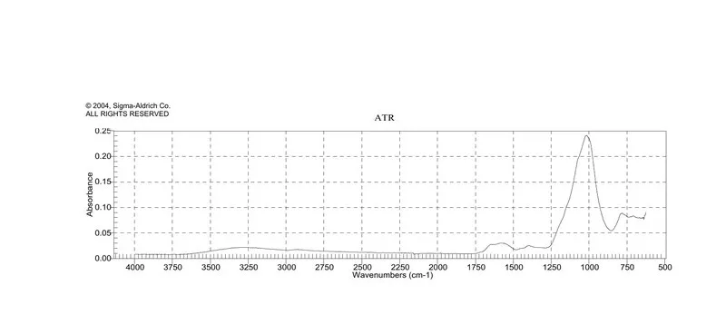 Sigma-Aldrich 脂肪酶 来源于假单胞菌 属,XIII型,冻干粉,≥15单位/mg固体