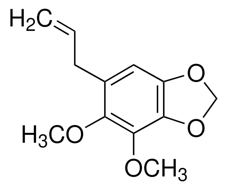 默克Supelco Dillapiole,分析标准