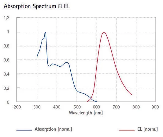 Sigma-Aldrich Red light-emitting spiro-copolymer,平均分子量180,000