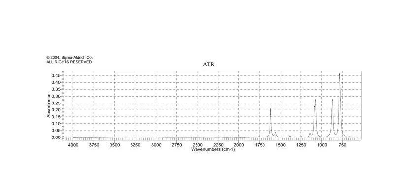默克Supelco 1,1-二氯乙烯 溶液,有证参考物质,1000 μg/mL甲醇溶液