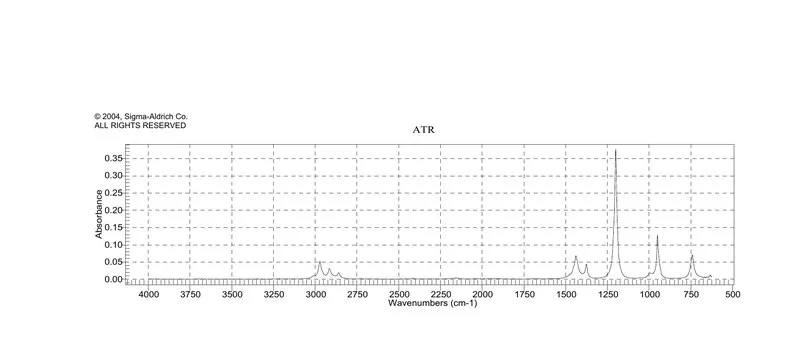 Sigma-Aldrich 碘乙烷，99%，ReagentPlus®，含有铜作为稳定剂