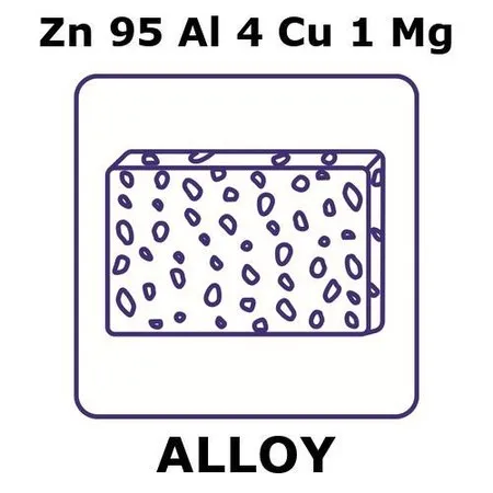 Sigma-Aldrich Zamak 410 - zinc/aluminum/copper/magnesium，泡沫，锌95%/铝4%/铜1%/镁%，厚度50 mm，尺寸150 × 150 mm，体积密度0.33 g/cm³