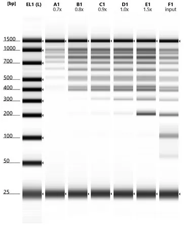 Sigma-Aldrich 5R-PLEX beads,用于PCR纯化