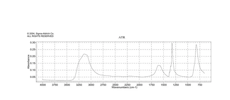 Sigma-Aldrich 氯化六胺钴,用于转换、X射线晶体学和NMR