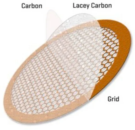 Sigma-Aldrich Continuous Ultrathin Carbon Film Coated Lacey Carbon Supported Copper Grid，连续超薄碳膜涂层莱西碳支撑铜网格，网格尺寸200目，25盒