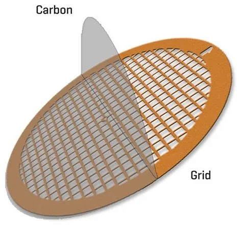 Sigma-Aldrich Carbon Film Supported Copper Hexagonal Mesh Grid，碳膜支撑铜六角形网格，网格尺寸200目，每箱50个