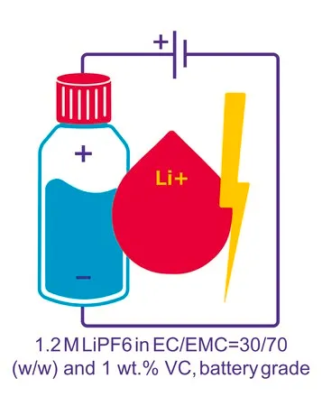 Sigma-Aldrich Lithium hexafluorophosphate solution,在碳酸乙烯酯和碳酸甲乙酯中,含碳酸亚乙烯酯添加剂,1.2 M LiPF6,EC/EMC = 30/70(w/w)+1 wt. %VC,电池级,≥99.95%痕量金属