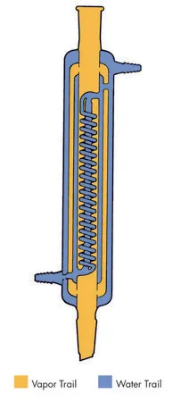 Sigma-Aldrich Aldrich® triple-jacket coil condenser，接头：ST/NS 24/40