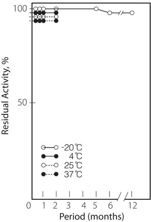 Sigma-Aldrich N-Acetylneuraminic Acid Aldolase from microorganisms,冻干粉,≥20单位/mg蛋白(缩二脲)