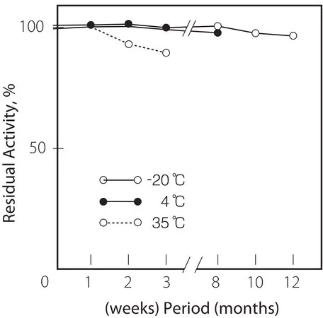 Sigma-Aldrich 胆固醇酯酶 来源于假单胞菌 属,冻干粉,≥200,000单位/g蛋白