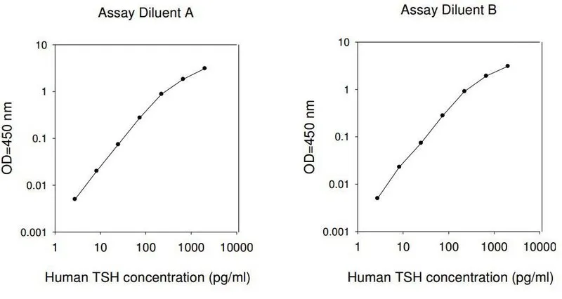 Sigma-Aldrich 促甲状腺激素 来源于人类脑垂体,冻干粉,≥6.2 IU/mg(免疫测定,非无菌)