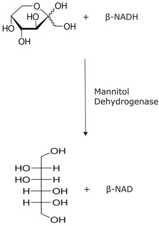 Sigma-Aldrich 甘露醇脱氢酶 来源于肠系膜明串珠菌,冻干粉,≥60单位/mg蛋白