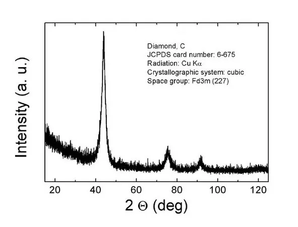 Sigma-Aldrich 金刚石,纳米粉末,粒径<10 nm(TEM),≥97%痕量金属