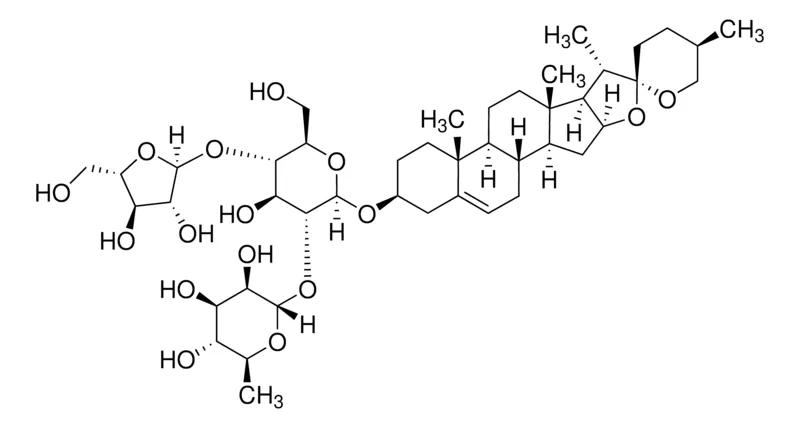 默克Supelco Polyphyllin D，phyproof®参考物质