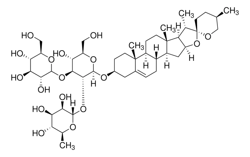 默克Supelco Gracillin,phyproof®参考物质