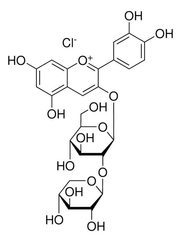 默克Supelco Cyanidin 3-sambubioside chloride，phyproof®参考物质