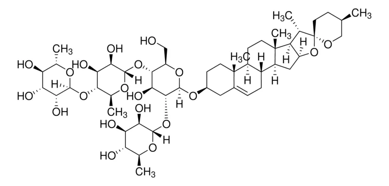 默克Supelco 重楼皂苷B,phyproof®参考物质
