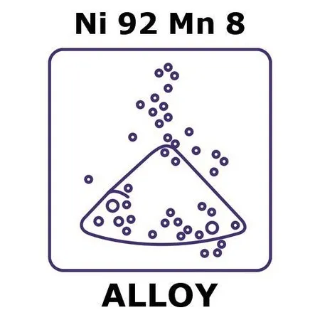 Sigma-Aldrich Nickel-manganese alloy, Ni92Mn8，粉末，最大粒径150微米，合金前体，100克